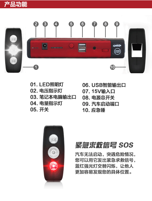 A10汽車應急啟動電源產(chǎn)品功能
